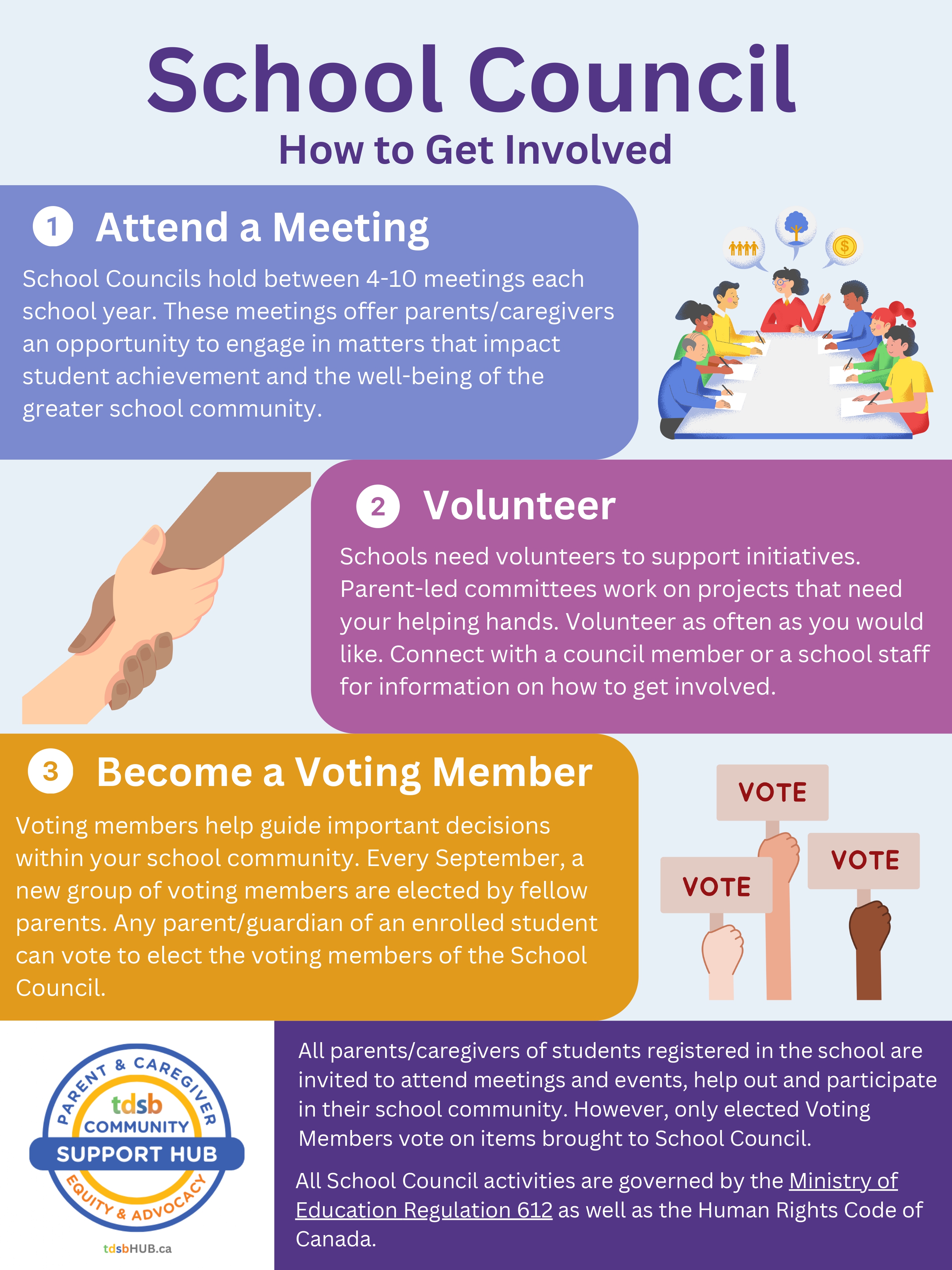 School Council Infographic Poster 2024-2025_page-0001